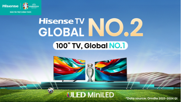 Hisense duy trì sự thống trị thị trường TV toàn cầu với vị trí hàng đầu ở nhiều quốc gia- Ảnh 1.