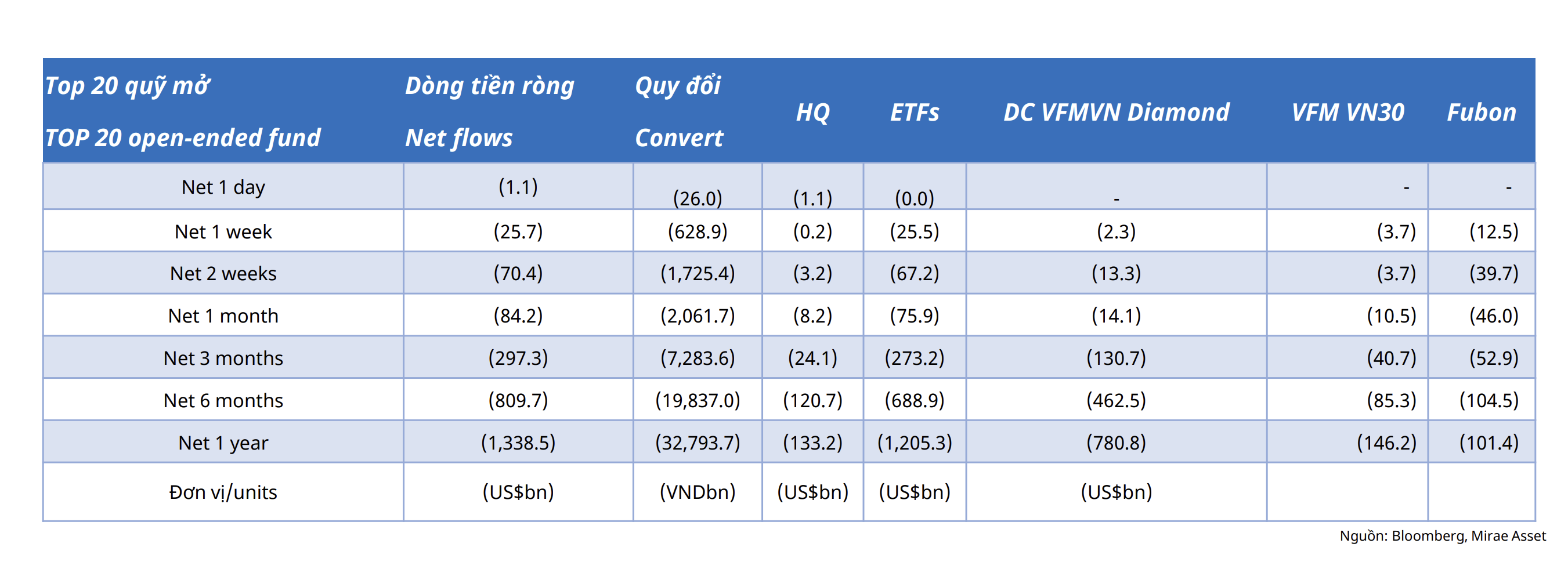 Nguồn: CTCK Mirae Asset tổng hợp