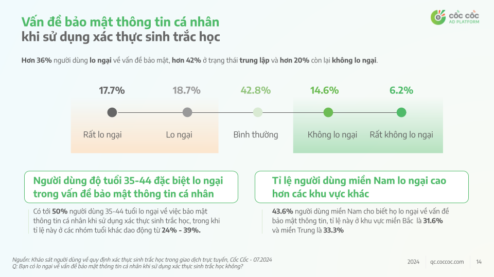 Sau 4 ngày, người dùng nói gì về trải nghiệm cập nhật và sử dụng xác thực sinh trắc học chuyển tiền?- Ảnh 4.