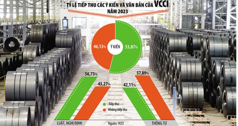 Nhiều doanh nghiệp vẫn phải cầu cứu