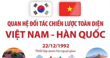 Quan hệ Đối tác chiến lược toàn diện Việt Nam – Hàn Quốc